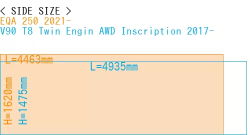 #EQA 250 2021- + V90 T8 Twin Engin AWD Inscription 2017-
